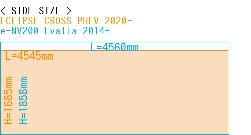 #ECLIPSE CROSS PHEV 2020- + e-NV200 Evalia 2014-